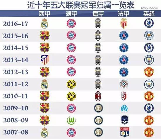 洲賽場上的